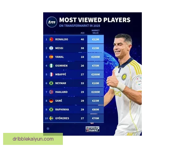 最新足球球员排名分析：状态回暖的明星球员备受关注